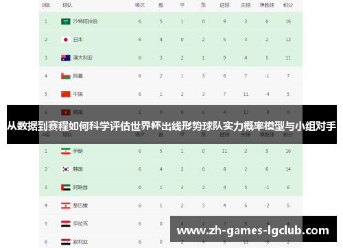 从数据到赛程如何科学评估世界杯出线形势球队实力概率模型与小组对手 从数据到赛程如何科学评估世界杯出线形势球队实力概率模型与小组对手