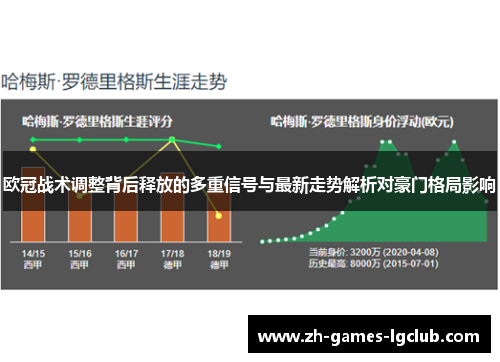 欧冠战术调整背后释放的多重信号与最新走势解析对豪门格局影响 欧冠战术调整背后释放的多重信号与最新走势解析对豪门格局影响